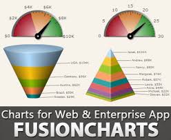 flash javascript html5 charts fusioncharts software