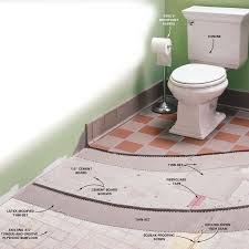 Pentru a asigura o continuitate a rosturilor gresiei pe perete se poate opta pentru montarea faiantei pe orizontala atat timp cat inaltimea ei este egala cu latimea placii de gresie. Gresie Noua Peste Cea Veche Evenimentul Zilei