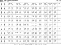 june 2014 tide chart homer news