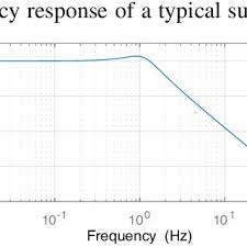 Sinopsis seronoknya ada hari sukan di sekolah. Pdf On The Use Of 3 D Accelerometers For Road Quality Assessment
