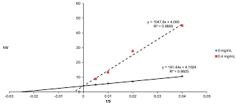 Image result for Athrixia