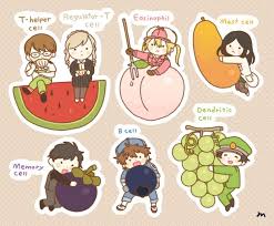 Hataraku Saibou Cells At Work Cr Mong6681 Work Stickers Cell Anime Chibi