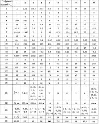 Полный разбор 36 вариантов ященко огэ. I V Yashenko Matematika 9 Klass Oge 2019 50 Variantov S Otvetami Ege Oge Statgrad Vpr 100 Ballov