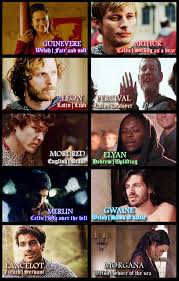Character Names Meaning And Origins Merlin Merlin Characters Character Names Character Meaning