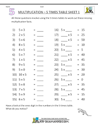 Multiplication Table Worksheets 5 Times Table1 Kertolasku Harjoitustehtavat Ja Matematiikka