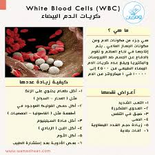 كيف أقوم بزيادة عدد كريات الدم البيضاء الدفاعية المصادر 1 جمعية السرطان الأمريكية 2 المركز الطبي The Cure Convenience Store Products Pill