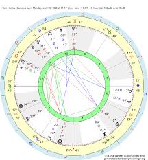 Birth Chart Tom Hanks Cancer Zodiac Sign Astrology