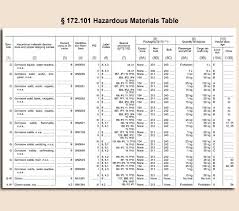 hazardous material table kozen jasonkellyphoto co