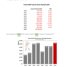 In tesla's most recent shareholder deck released for q4 2020 earnings call in january it says while our total market share in europe increased in. Charging Network Tesla Faces Huge Competition From Gm Ford
