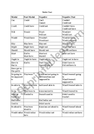 Modals Chart Esl Worksheet By Martina_velichkova