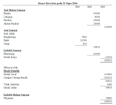 Free shipping + cancel anytime. Accounting Central Aset Asset