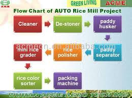 automatic complete set small scale rice mill