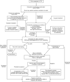 Image result for icd 10 code for chronic pulmonary aspiration