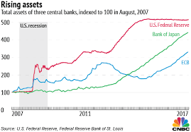 what can the fed buy with its behemoth balance sheet