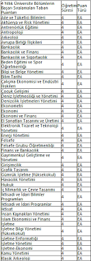 Bu bölümleri şu şekilde kategorilere ayırıyorum Esit Agirlik Bolumleri Nelerdir 2021