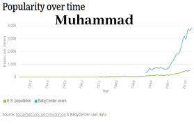 This One Chart Shows Why Christianity Freedom America Are