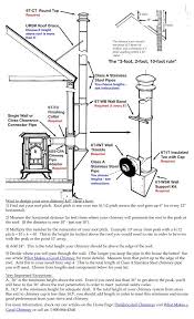 Pin On Wood Burning Stove