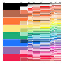 The Crayola Crayon Timeline 1935 2010 This Infographic Depicts The Average Growth Rate For Color 2 56 A Crayola Crayon Colors Crayola Crayons Cool Stuff