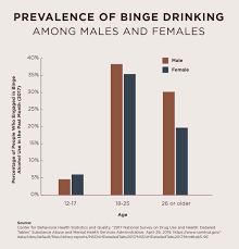 How To Reduce Binge Drinking Strategies For Big Parties Or