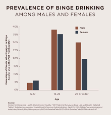 how to reduce binge drinking strategies for big parties or