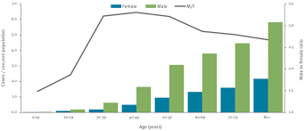 Outdoors, legionella bacteria survive in soil and water, but rarely cause infections. Notification Rates Of Legionnaires Disease Per 100 000 Population By Download Scientific Diagram