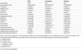 Shbg levels fluctuate throughout your life. Low Sex Hormone Binding Globulin Levels Associate With Prediabetes In Chinese Men Independent Of Total Testosterone
