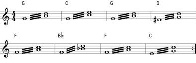 In music, an octave (latin: Trembling Tremolos On The Piano Dummies