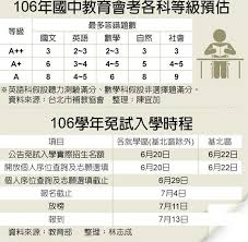 多 元 學 習 表 現 均 衡 學 習: æœƒè€ƒè½å¹•å»ºåŒ—ç¸½ç©åˆ†è‡³å°'105