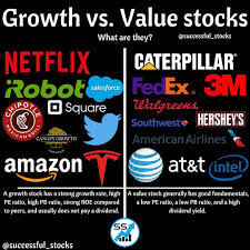 Pin On Stocks Investing