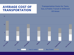 I'm sure the natural gas prices are going to be raised this fall so we are planning to lower the thermostat again! New Jersey Cost Of Living New Jersey S Living Expenses Guide