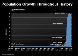 Dan Browns Inferno And Population Growth Hrc Cads Section