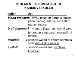 Tanpa menghiraukan keadaan kemudian lintas yang ramai, akhirnya ia mengalami kecelakaan yang menimbulkan lengan kanannya patah. Sistem Kardiovaskuler Cardiovascular System Ppt Download
