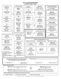 2013 14 Bioengineering Curriculum Chart