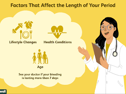 But losing too much weight can also cause lack of mensuration or amenorrhea. How Many Days Should You Bleed During Your Period