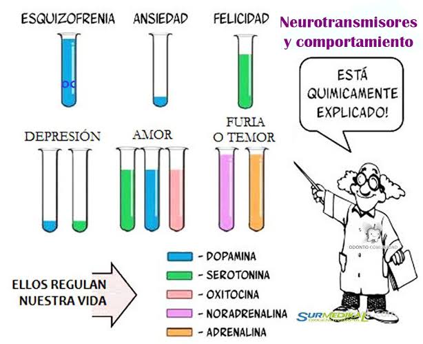 Subtema