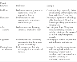 Collaborating with scientists, physicians, and other specialists, medical illustrators transform complex information into visual images that have the potential to communicate to broad audiences. Intercultural Communication Teaching Nonverbal Communication Chapter 8 Intercultural Communication And Language Pedagogy