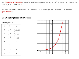 Identify each transformation from the parent function of f(x)=b*. 8 1 Exploring Exponential Models Ppt Download