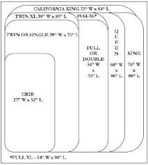 mattress dimensions comparison diagram world famous