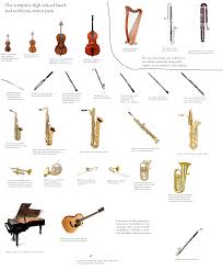 The widest selection of jazz ensemble sheet music, songbooks, music books and digital downloads. Kapajuci Bife Informisite Easiest Instrument To Learn Reddit Marina Corfu Com