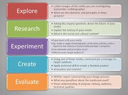 Experiment Create Evaluate Exploring Essay Help Paper Writing Service History Of Social Media