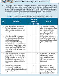 Siti zubaidah, susriyati mahanal, lia. Kunci Jawaban Ipa Kelas 8 Halaman 20 21 22 Ayo Kita Diskusikan Tabel 1 5 Bab 1 Ilmu Edukasi