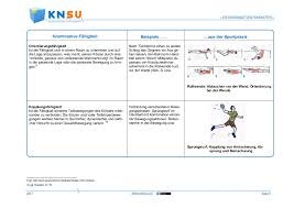 Die koordinativen fähigkeiten sind, besonders im kindesalter, ein enorm wichtiger bestandteil einer guten motorischen grundausbildung. Knsu Die Koordinativen Fahigkeiten
