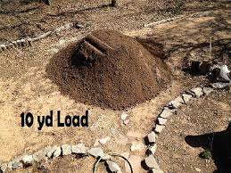 Amazon.com has been visited by 1m+ users in the past month Soil Gravel Mulch Calculator Metro Materials
