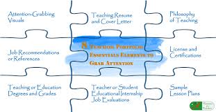 Sample cover letter teaching job uk cold running creek essay. 8 Teaching Portfolio Essential Elements To Grab Attention