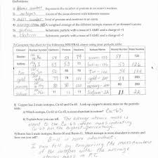 Some of the worksheets displayed are nuclear chemistry work, chm152ll nuclear chemistry summer work, , writing nuclear equations, net ionic equation work answers, balancing equations practice. Writing Nuclear Equations Chem Worksheet 4 Answers Key Tessshebaylo