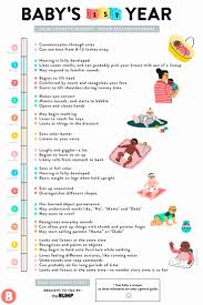 Unmistakable Baby Development Chart First Year Speech Sound