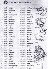Maybe you would like to learn more about one of these? Daftar Nama Anak Hewan Dalam Bahasa Jawa Khsblog D