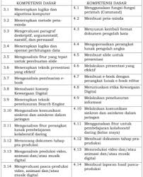 Check spelling or type a new query. Download Rpp Simulasi Dan Komunikasi Digital Untuk Smk Kurikulum 2013 Lengkap Semester 1 Dan 2 Revisi Cara Diet Sehat Alami