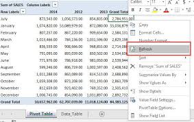 50 Things You Can Do With Excel Pivot Table Myexcelonline In 2020 Excel Tutorials Pivot Table Microsoft Excel Tutorial