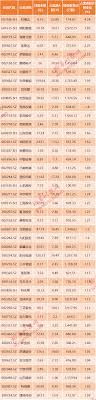 Msci指数季度调整生效 明阳智能等成新增a股标的 2021年05月28日22:13 消费日报网 新闻爆料:finance@china.org.cn 电话:(010)82081166 Mscié‡ç£…è°ƒæ•´å‡ºç‚‰ ç¾Žçš„ é‡'é¾™é±¼ å†œå¤«å±±æ³‰çº³å…¥ åŒ—ä¸Šèµ„é‡'èŠ‚å‰å¸ƒå±€å…¨æ‰«æ åå• å›½å†…å¤´æ¡